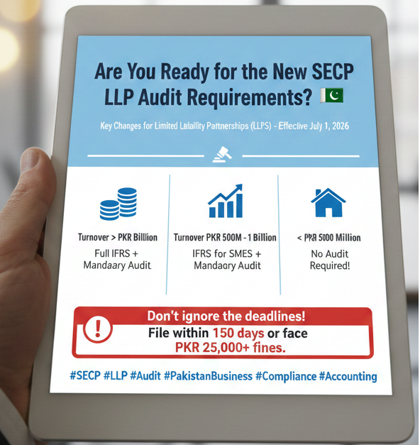SECP LLP Audit Requirements 2026 IFRS audit compliance in Pakistan secp llp audit requirements SECP LLP Audit Requirements 2026 – Complete Compliance Guide Gemini Generated Image yxwht1yxwht1yxwh